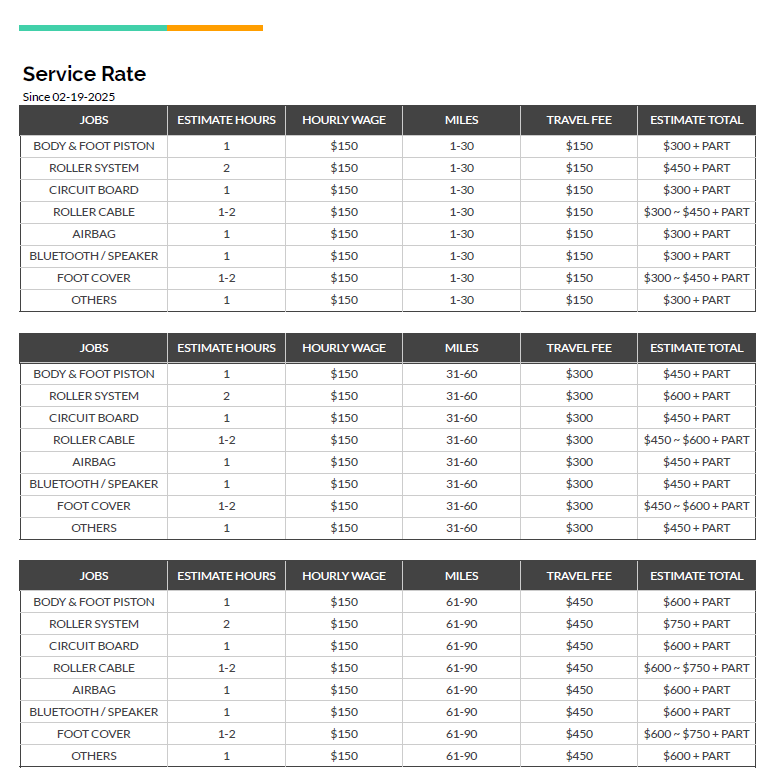 SERVICE RATE at Kahuna Chair